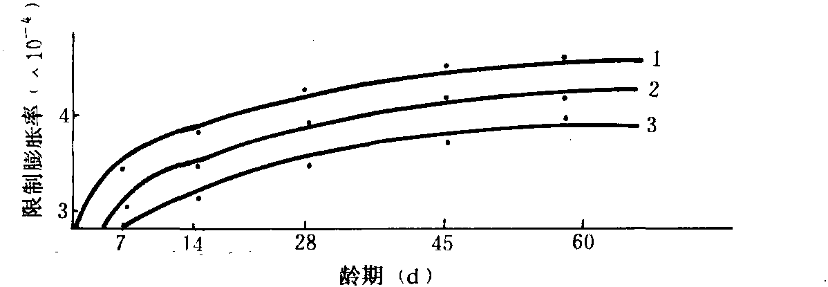 六、膨脹劑、收縮補(bǔ)償劑